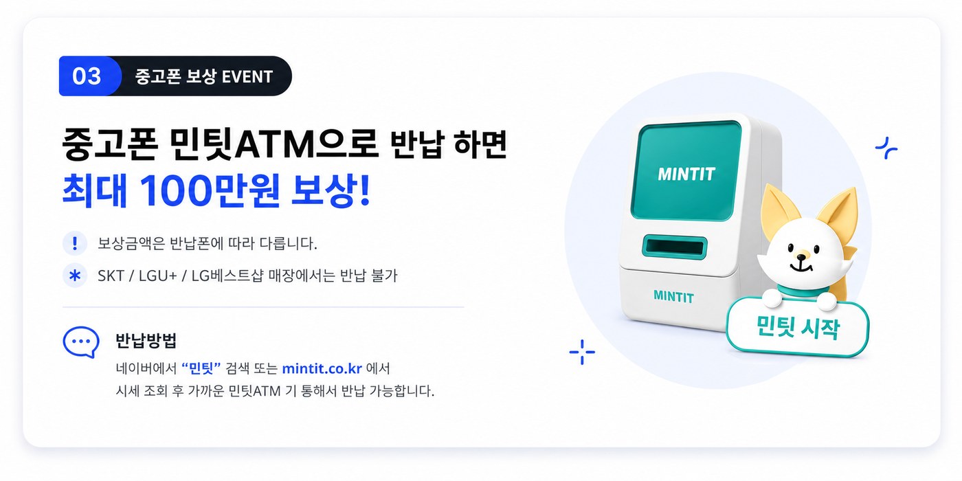 03 중고폰 보상 EVENT — 중고폰 민팃ATM으로 반납하면 최대 100만원 보상. 보상금액은 반납폰에 따라 다릅니다. SKT·LGU+·LG베스트샵 매장에서는 반납 불가. 네이버에서 민팃 검색 또는 mintit.co.kr에서 시세 조회 후 가까운 민팃ATM 기기에서 반납 가능합니다.